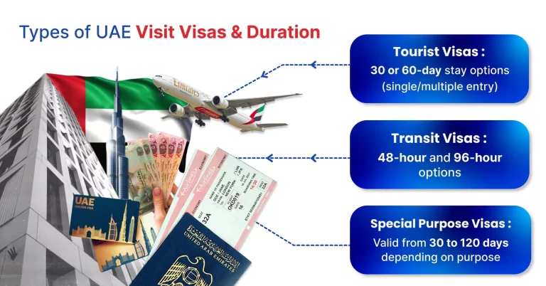Dubai Visit Visa