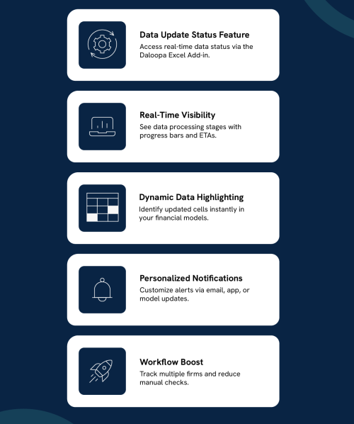 Staying Updated: Real-Time Information Sources